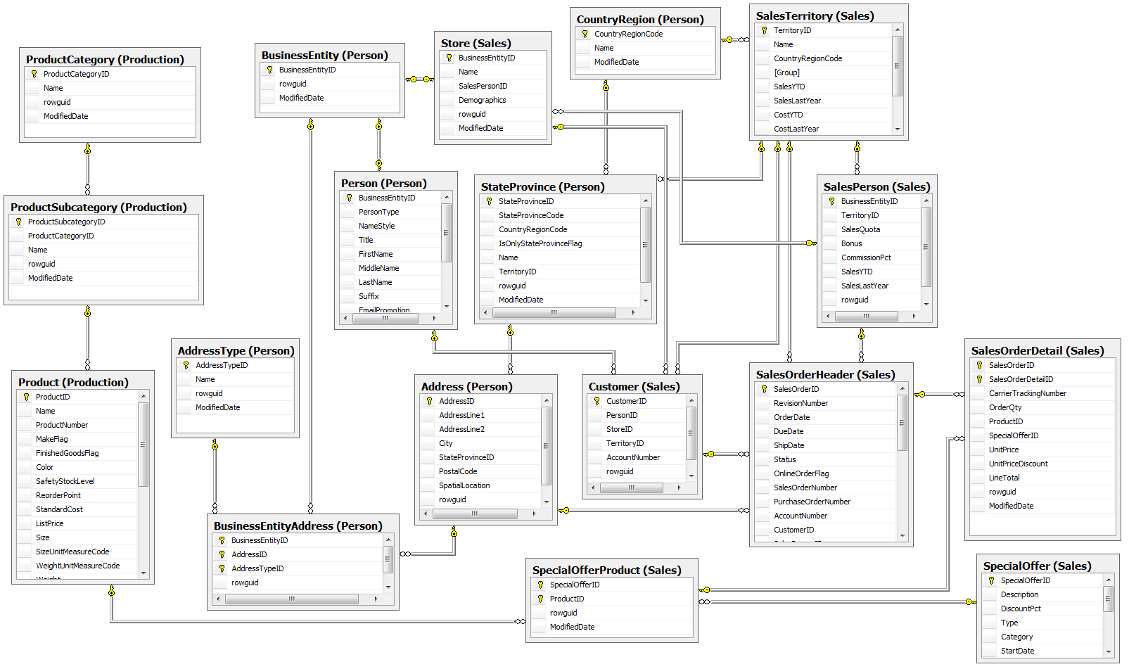 micom data model manager